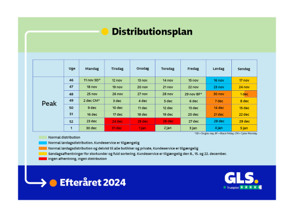 distributionsplan