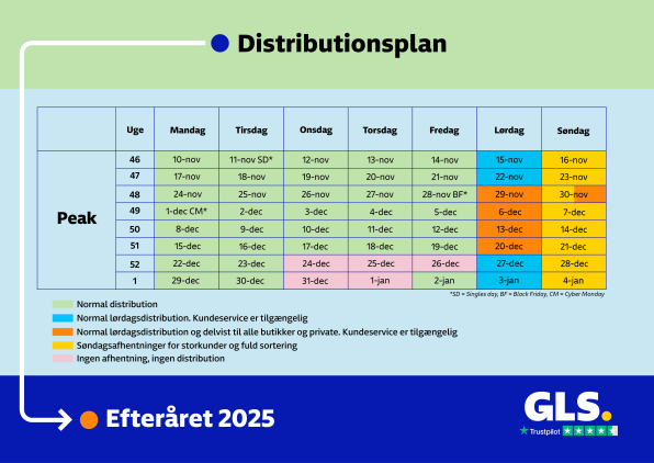 Distributionsplan 2025